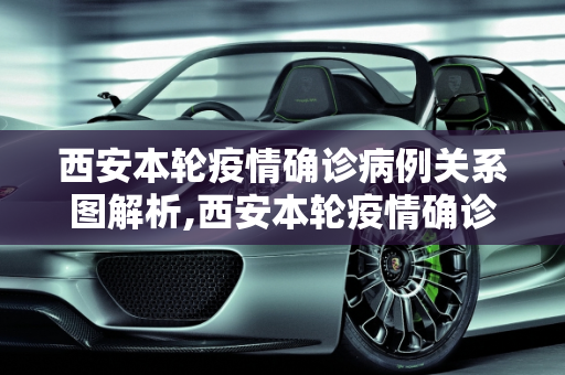 西安本轮疫情确诊病例关系图解析,西安本轮疫情确诊病例关系图